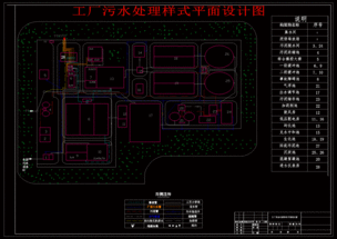 工业废水处理厂平面布局设计图解读（C$ 222.80KB RAR封面）